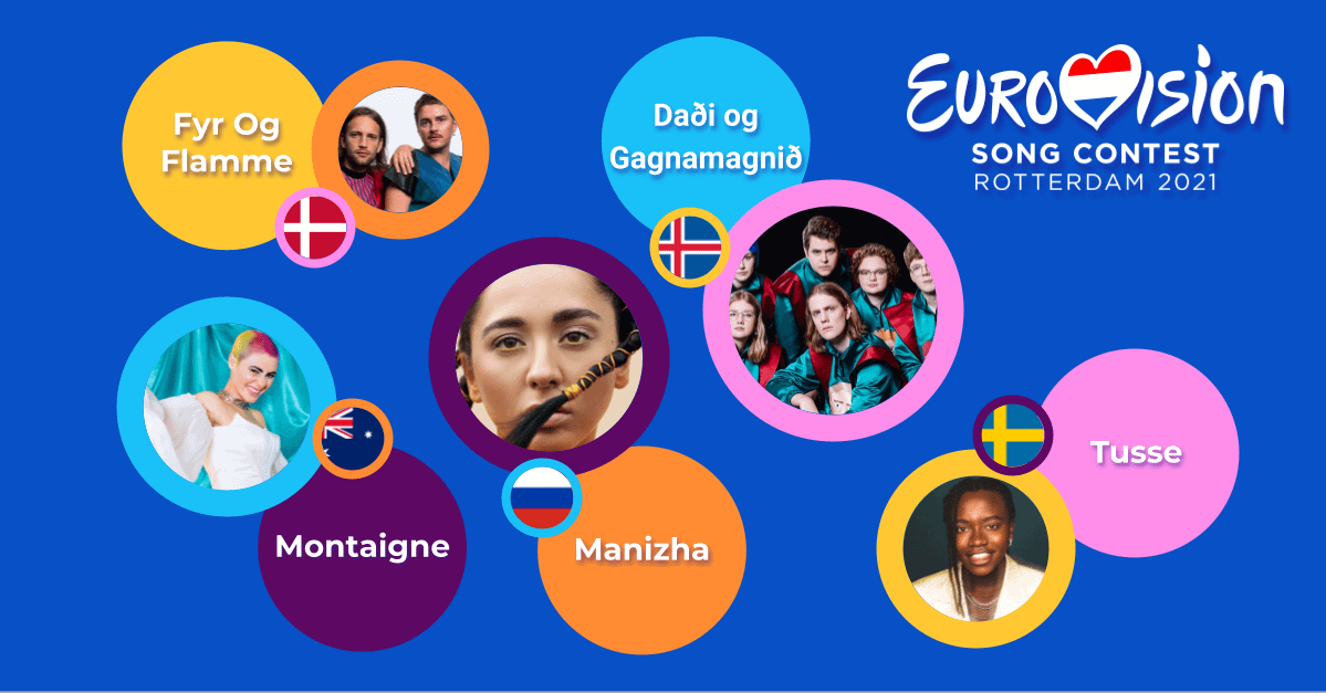 australia denmark russia iceland sweden eurovision song contest 2021